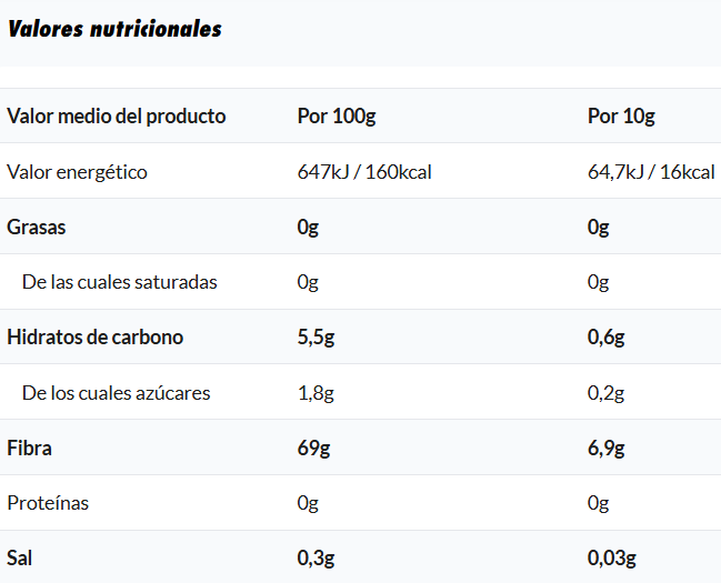 Sirope de Caramelo Vitadulce 400 g | Sirope Sin Azúcar