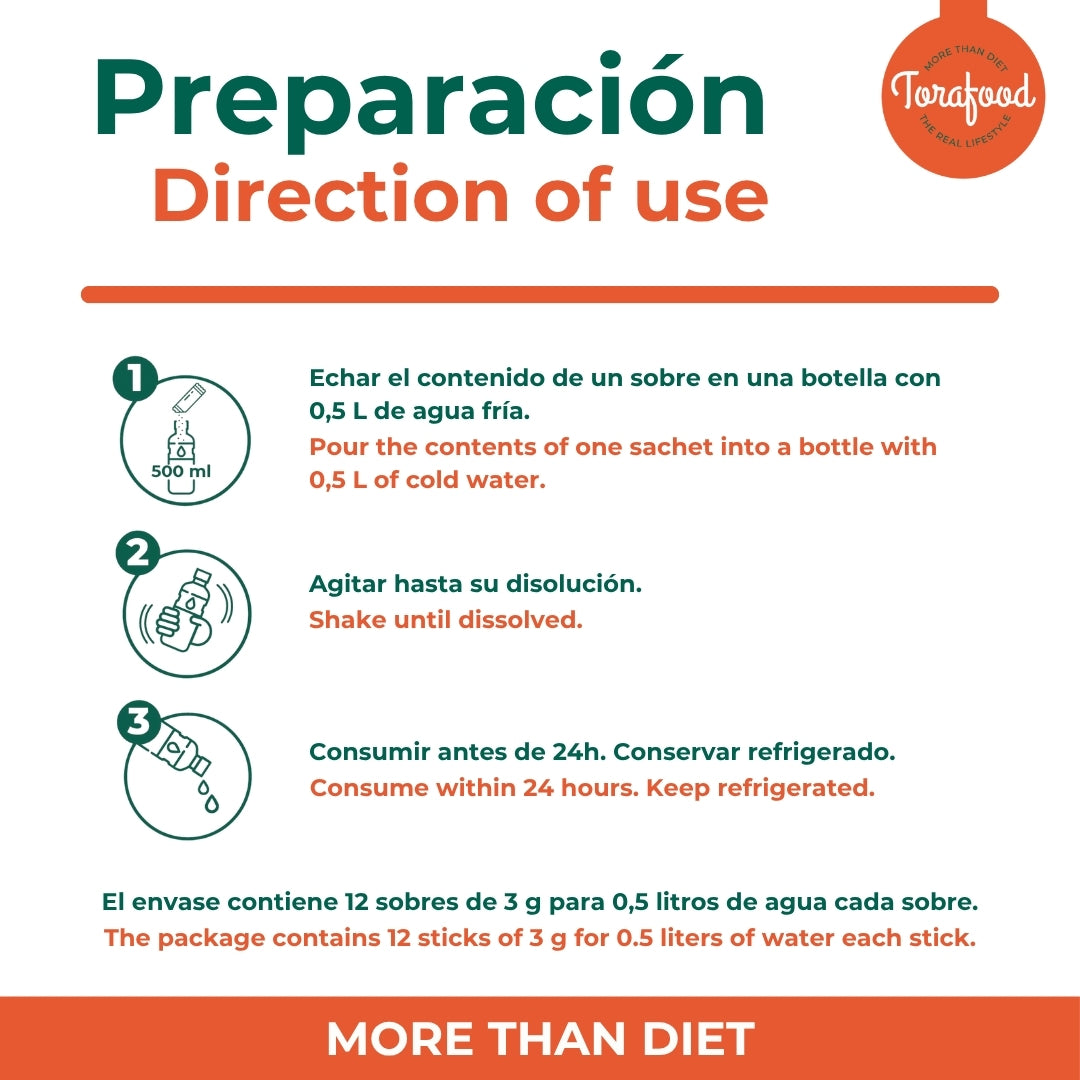 Té Frío 36g (12 x 3g) Sabores | Torafood