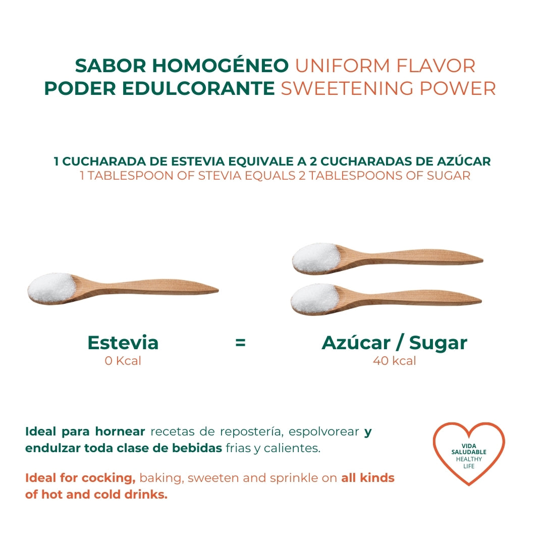 Stevia Edulcorante Natural Torafood | Alternativa al Azúcar