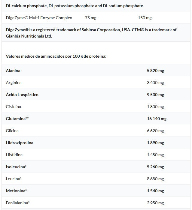 Carbojet Gain Sabores Amix | Carbohidratos en Polvo